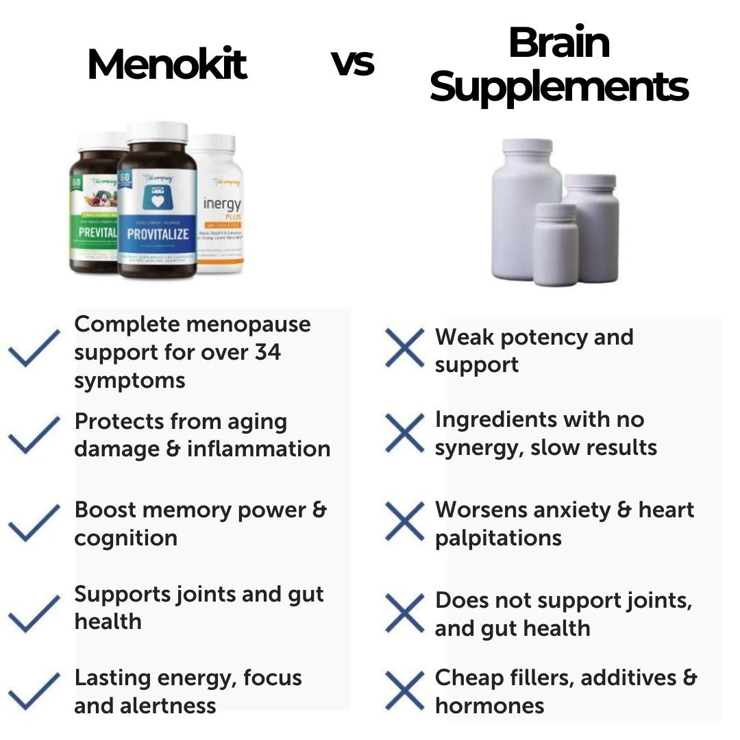 Menokit Bundle